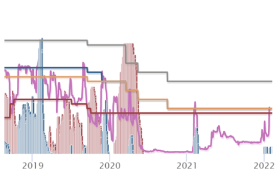 2022年1月越南宏观经济报告